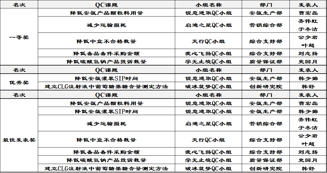 十三国际官网-追求康健,你我一起生长